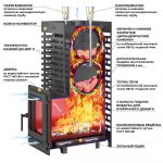 Печь для бани ASTON 30 (320М) Long — изображение 2