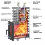 Печь для бани ASTON 24 INOX (310) — изображение 2