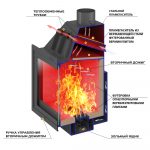 Каминная топка ASTON 800 — изображение 5