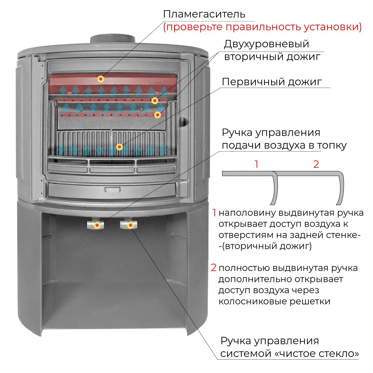 Печь-камин EVEREST S9М — изображение 5