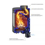 Печь-камин EVEREST S9М — изображение 6