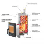 Печь для бани Эверест "Steam Master" GALAXY 24 INOX (210М) GOLD — изображение 3