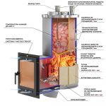 Печь для бани Эверест "Steam Master" 60 INOX (320M) (под обкладку) — изображение 2