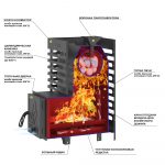 Печь для бани ASTON 16 стекло — изображение 2