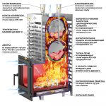 Печь для бани ASTON 30 INOX (320) Long — изображение 2