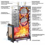 Печь для бани ASTON 38 INOX  Long — изображение 2