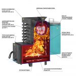 Печь для бани ASTON 16 "АКВА" — изображение 3
