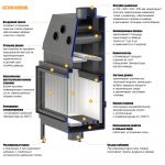 Каминная топка ASTON "KONSUL 19.900" — изображение 4