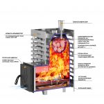 Печь для бани ASTON 16 INOX — изображение 4