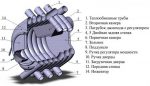 Печь отопительная АОГТ 001 (150 м3) — изображение 2