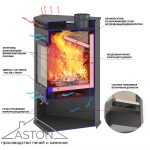 Печь-Камин ASTON 11кВт (180 м3) угловой Ø 150мм — изображение 2